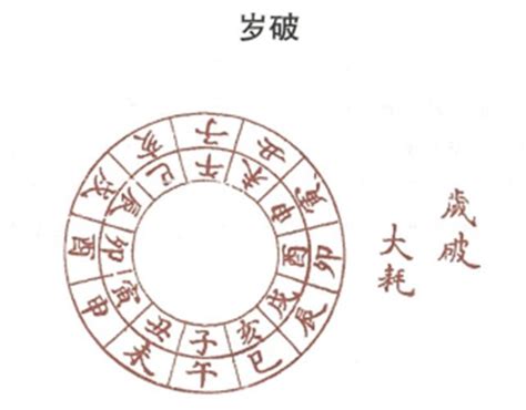 歲破是什麼意思|岁破的解释